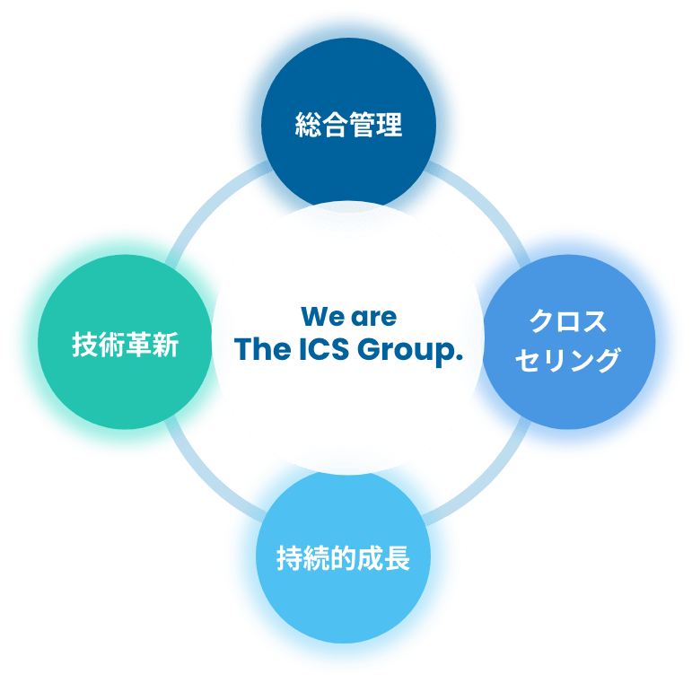 We are The ICS Group.